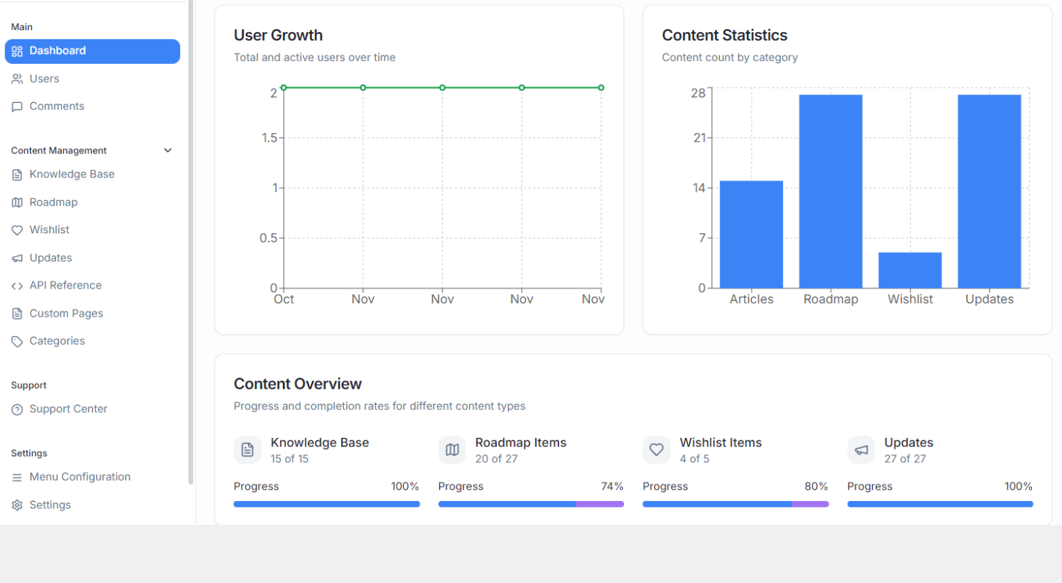 Analytics & Segmentation